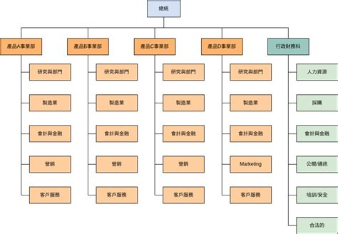 公司有什麼部門|組織種類大解析：公司部門組織架構與創業模式指南